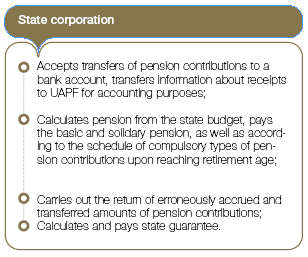 Fully funded pension system Fully funded pension system